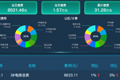 博觀能源能耗監控系統軟硬件開發解決方案